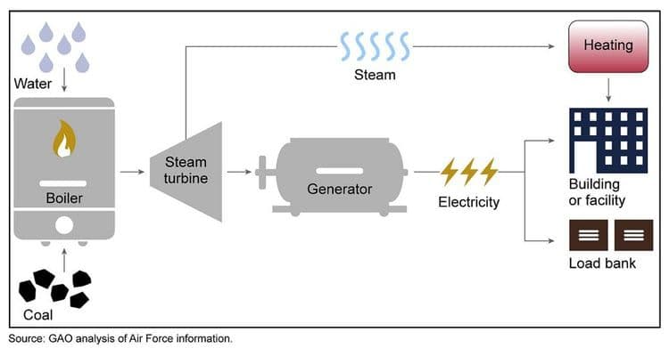 GENERATOR LOAD BANK TESTING