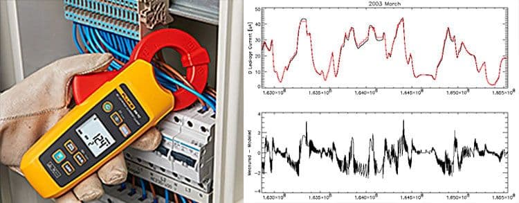 GFCI STANDARD INSPECTION SERVICE