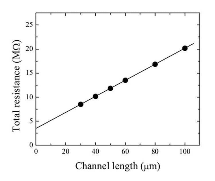 WHAT IS CONTACT RESISTANCE TEST AND WHY IS CONTACT RESISTANCE TESTING DONE