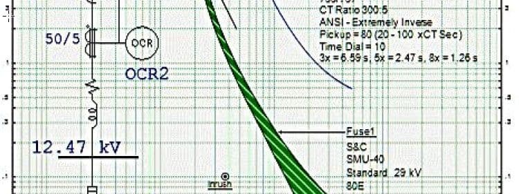 WHAT IS SHORT CIRCUIT ANALYSIS, AND WHY IS IT DONE?