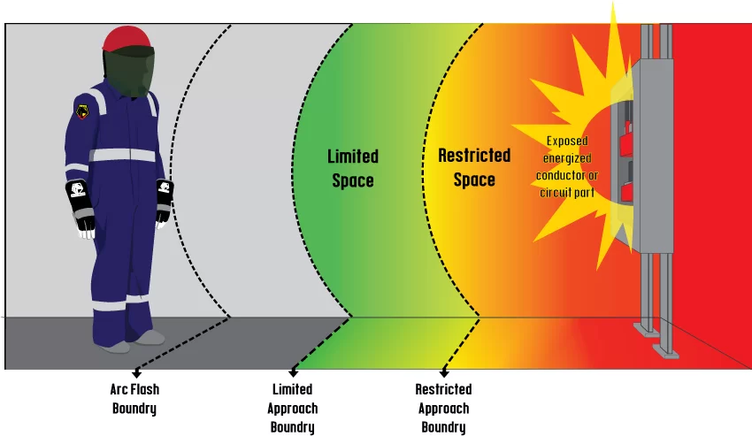 Factors that contribute to the cost of an Arc Flash Study in your Facility