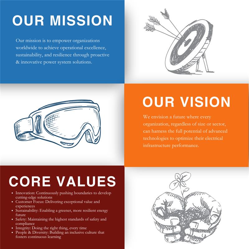 Infographic or image aligned with Care Labs’ goals.