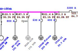 power analysis