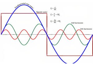 Harmonic-Study-Analysis