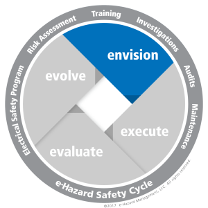 electrical safety audit