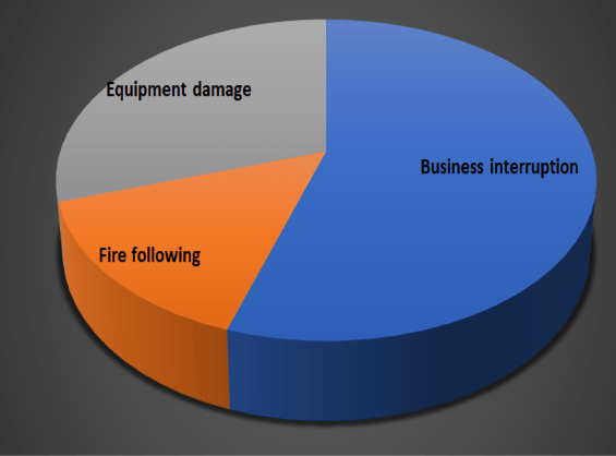 How to do Electrical Switchgear Risk Assessment in Canada?