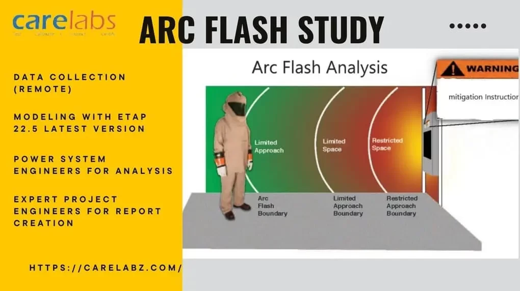 Understanding the Importance of Analysis of Arc Flash Hazard in Canada