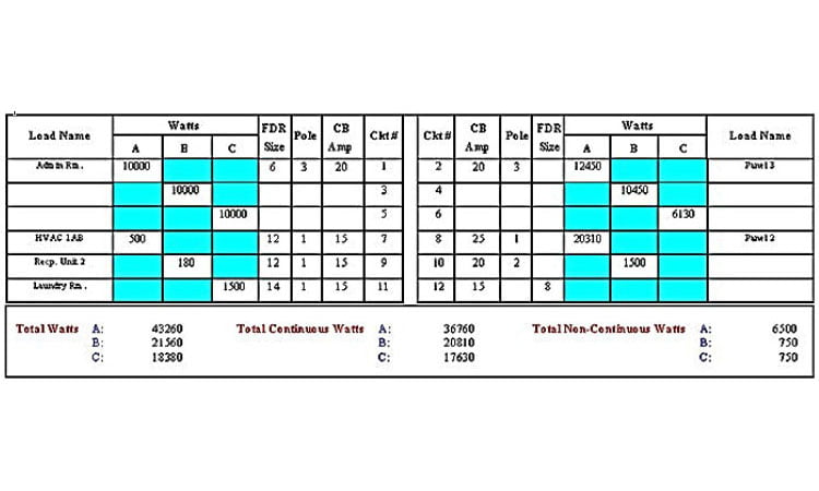 Harmonic Analysis in Power System