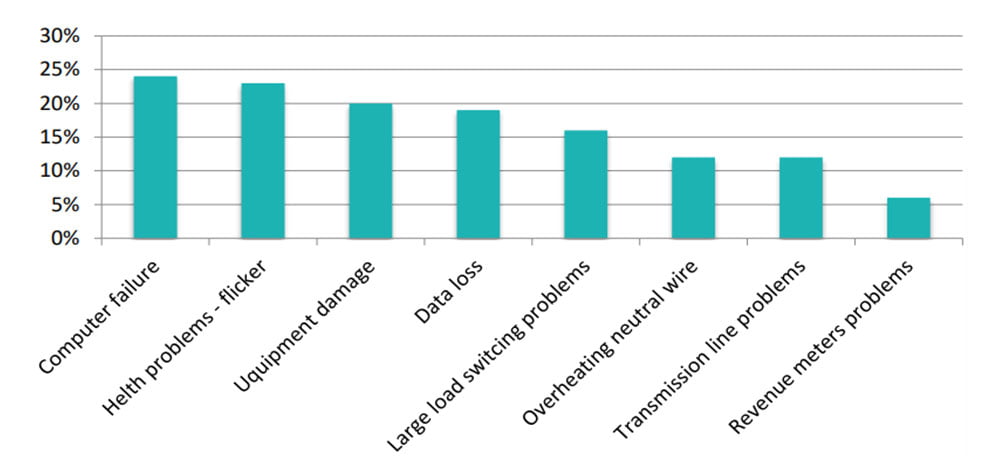 chart-2