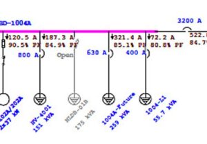 Power-System-Study-Analysis