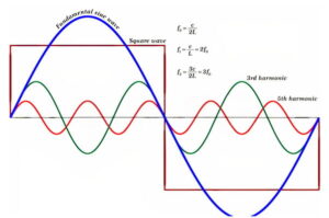 Harmonic-Study-Analysis-.jpg