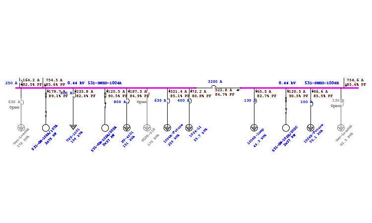 Power System Study & Analysis in Spain