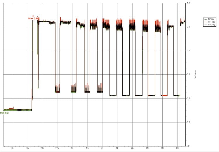 Power Quality Analysis