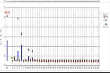 Why is Harmonic Analysis and Study So Important for Indian Businesses?