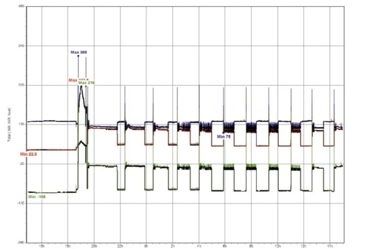 Power Quality Analysis Carelabs Malaysia
