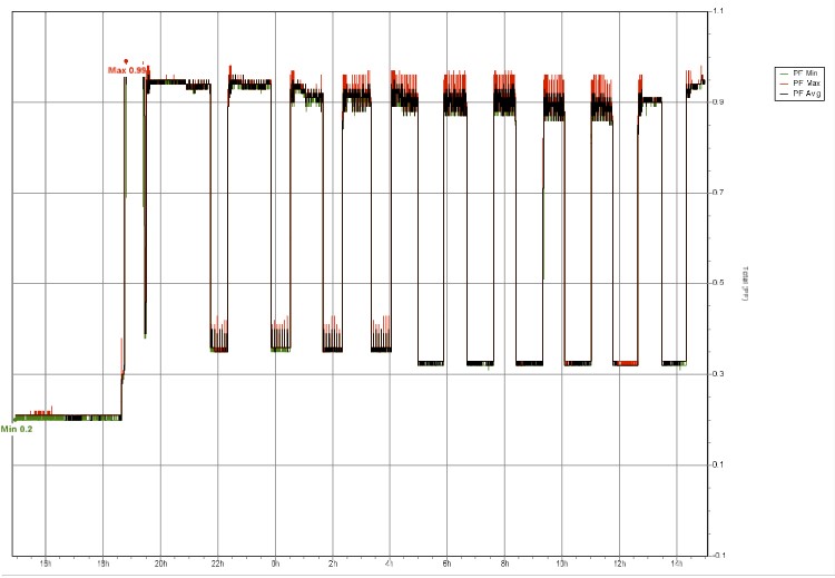 Power Quality Analysis