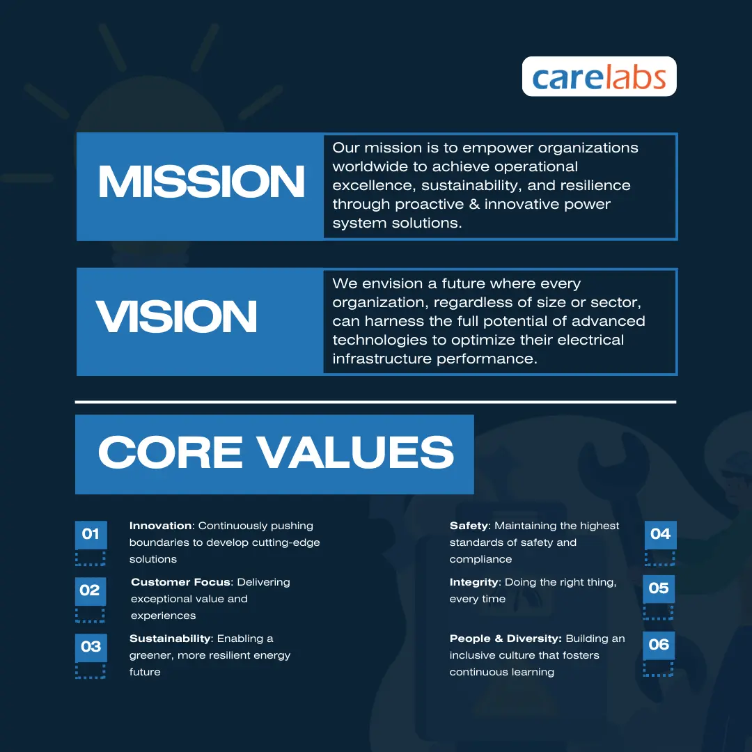 Our mission, vision, and core values fuel our passion to change the perspective of electrical safety from reactive to proactive