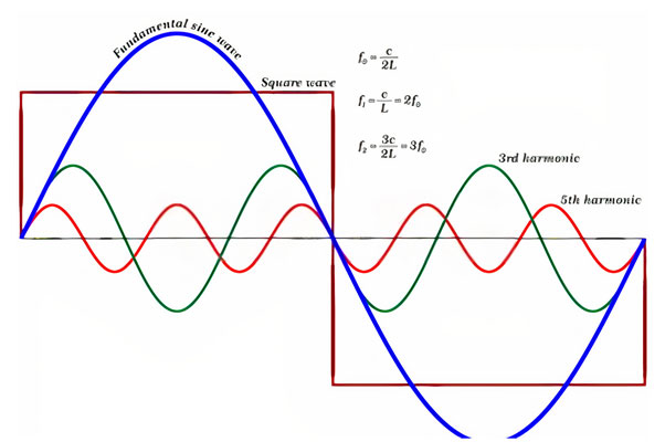 Harmonic-Study-Analysis-in-New-Zealand