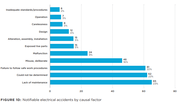 Importance of Electrical Safety Audit for Companies in New Zealand | Care Labs