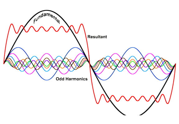 Harmonic-Study-&-Analysis