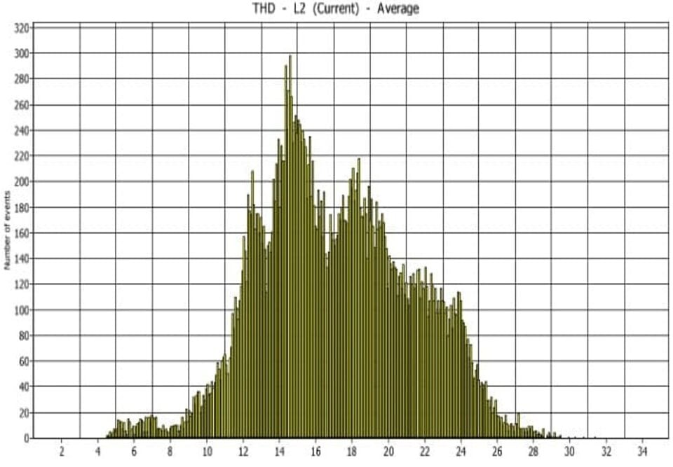 harmonic-5