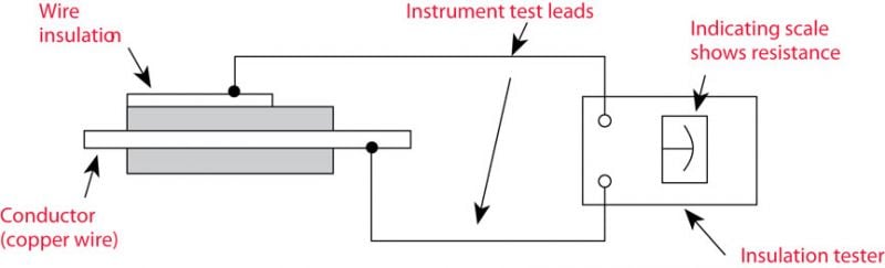 Insulation Resistance Test Carelabs