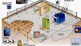 Grounding System Design and Planning