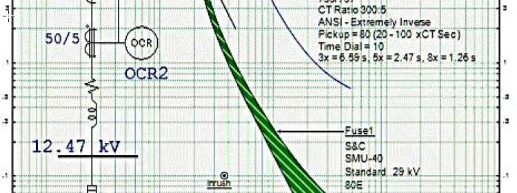 4 Steps to calculate short circuit current ratings in industrial