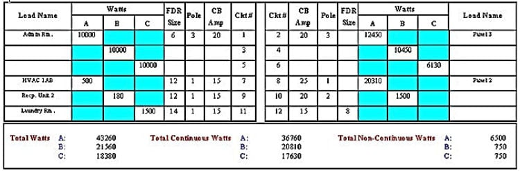 Low Voltage Lighting Voltage Drop Chart