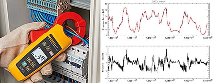 What is Leakage Current Testing & Measuring, How is it Done | Carelabz ...