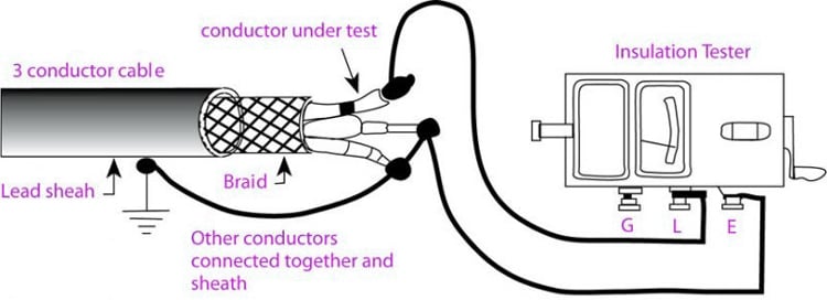 Image of Insulation resistance testing