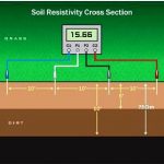soil resistivity